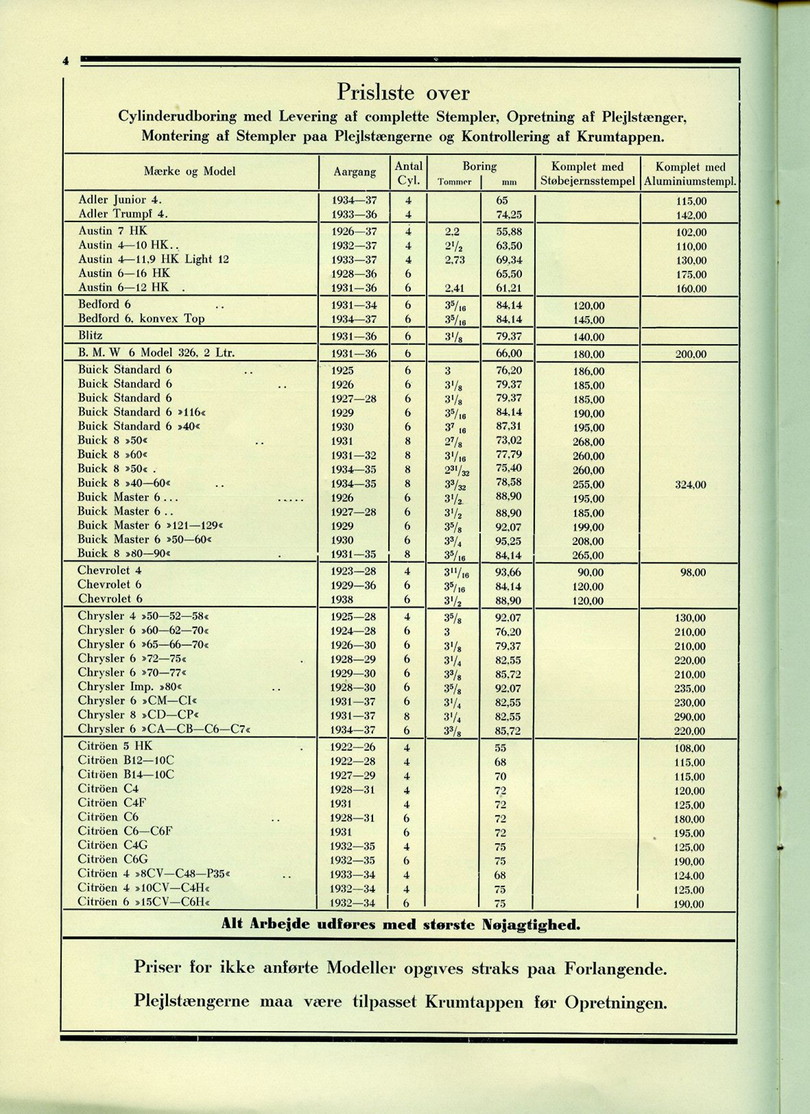 1938